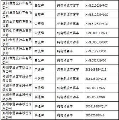《道路機動車輛生產企業及產品公告》第285批 推動汽車產業規范發展