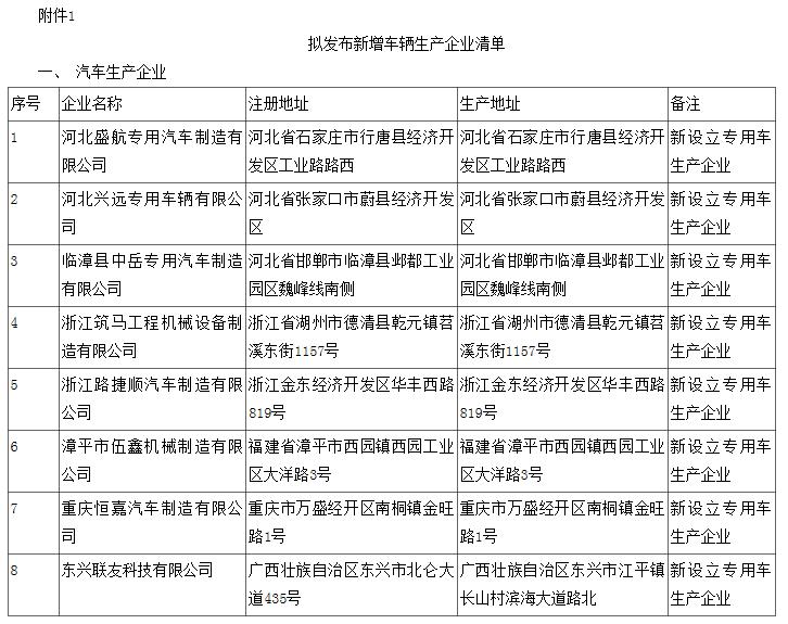 工信部公示第310批《道路機動車輛生產企業及產品公告》 樁醫生獲批，推動新能源汽車產業創新
