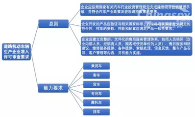 工信部征求汽車企業及產品準入許可審查要求 優化道路機動車輛生產管理