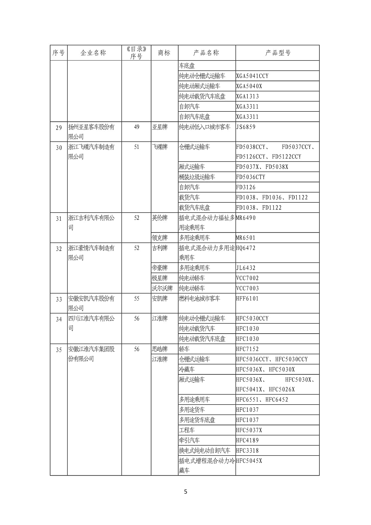 《道路機動車輛生產企業及產品》(第369批) 洞察產業動態與創新成果