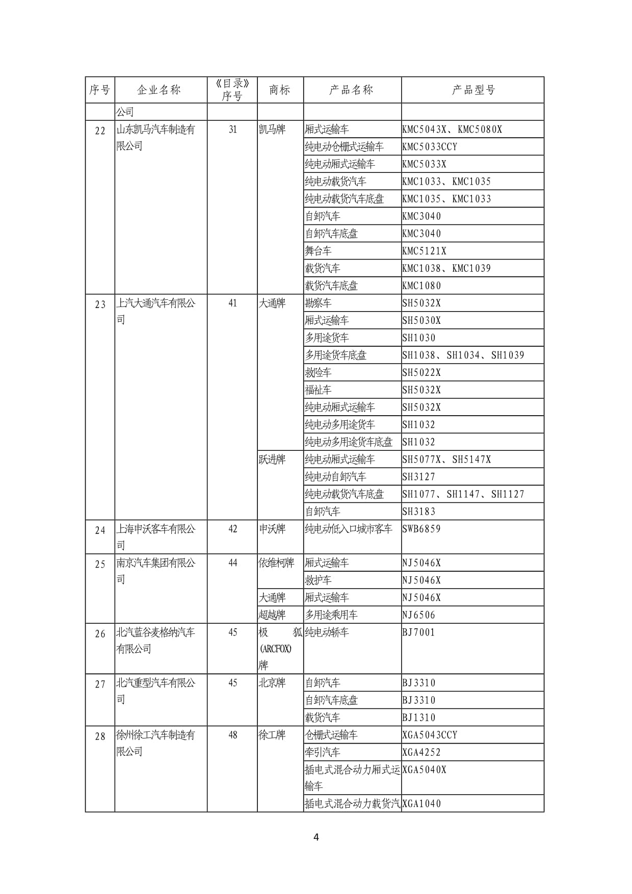 《道路機動車輛生產企業及產品》（第369批） 深化行業準入，驅動產業高質量發展